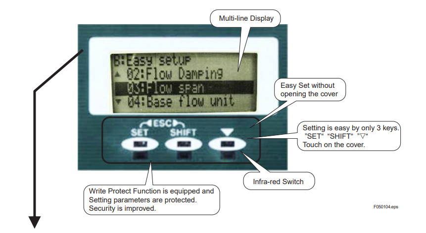 Multi Line Display Magnetic High Accuracy Flow Meter LCD Indicator AXF065