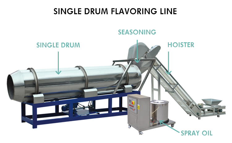 2023 Year Dryer Key Machines Automatic Versatile Fish Feed Production Line for Various Fish Species