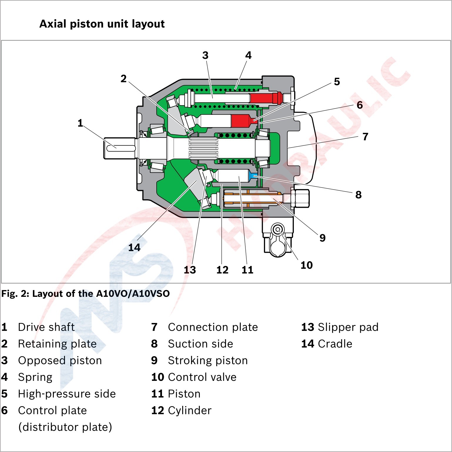 A10VO Medium Pressure Variable Piston Pump Open Circuit Pumps Low Noise Level