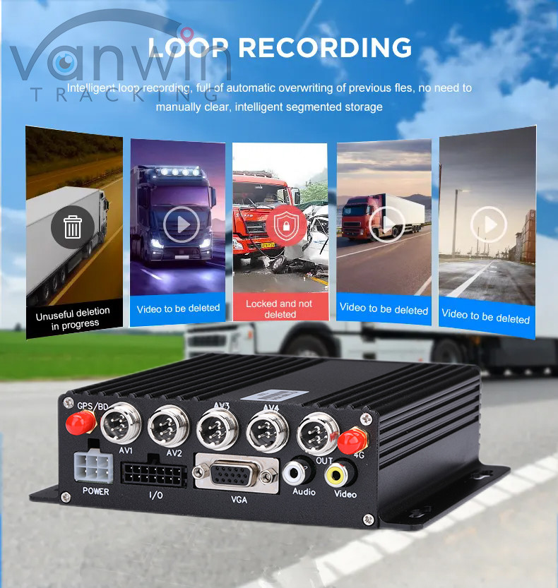 8CH 1080P H.265 HD GPS Vehicle Mobile DVR Recorder with 12V 2.5A and 5V 2A Output