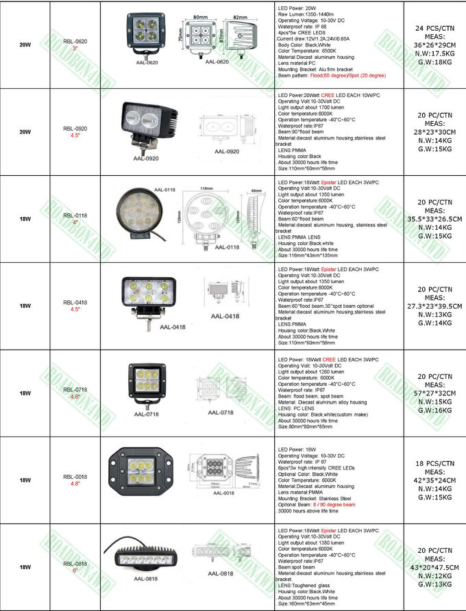 Waterproof 27W Car Auto 4X4 SUV Truck Motorcycle Led Driving Head Lamp Work Light