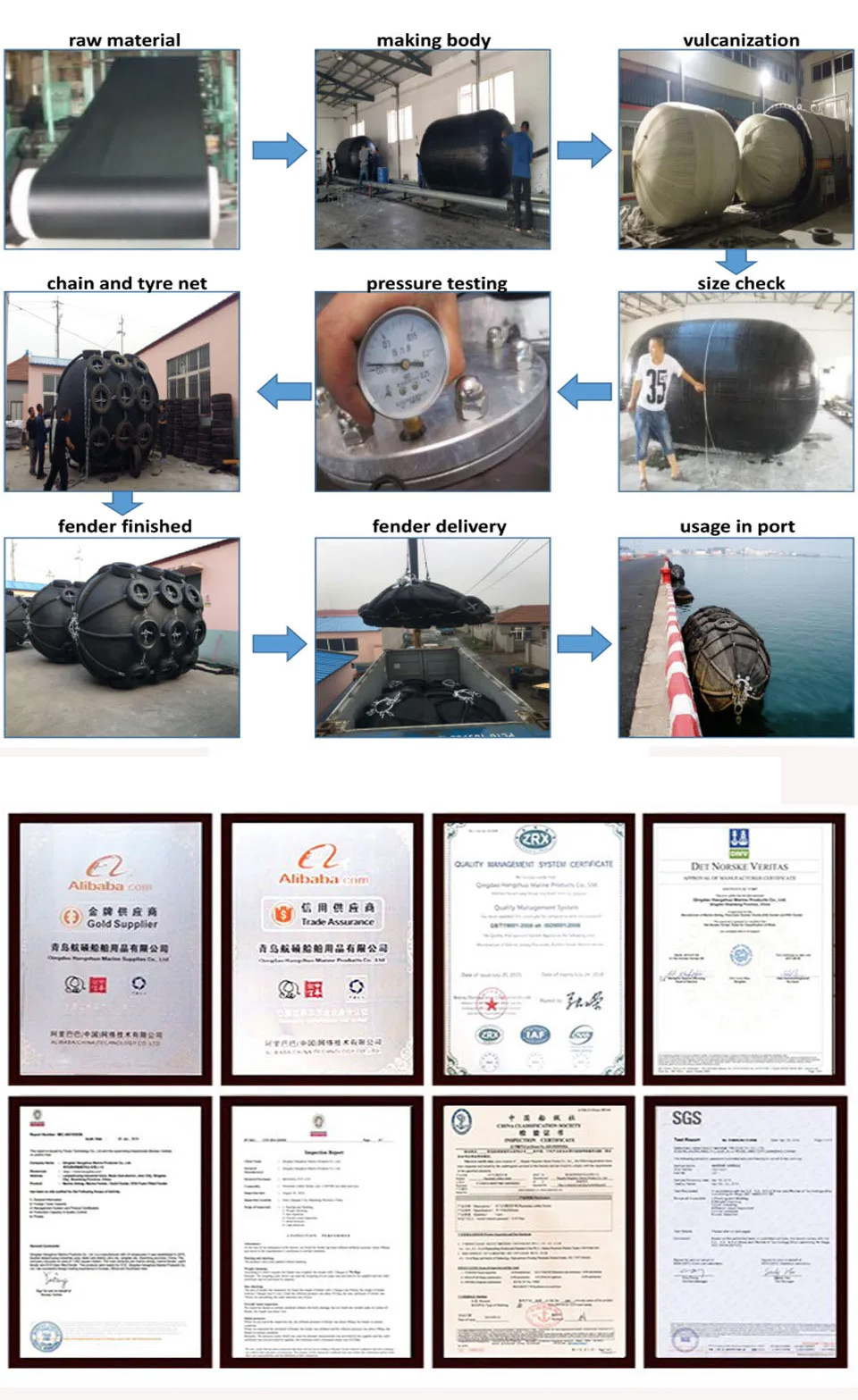 Marine Vessel Iso 17357 Yokohama Fender Boat Ship Protection