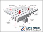SS304 & SS316 Series, Flat Wedge Wire Screen, 0.05mm-10mm Slot Hole