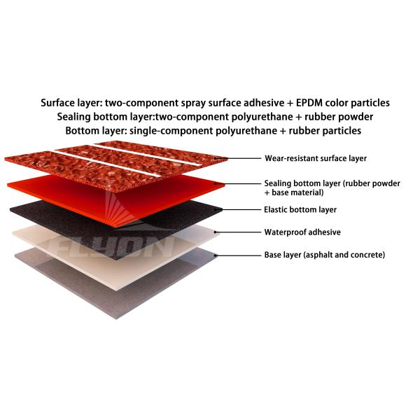 Seamless Monolithic Full Pour Running Track with Advanced Impact Absorption and All-Weather Durability
