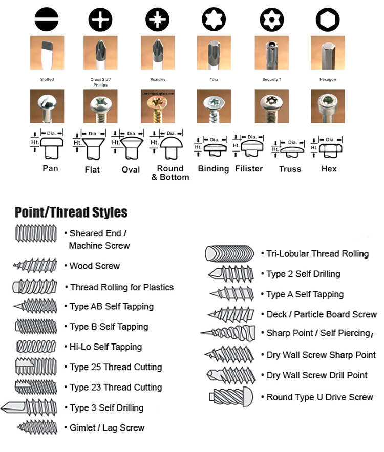 GB Standard Stainless Steel Galvanized Metal Hexagonal Head Self-Drilling Roofing Screw