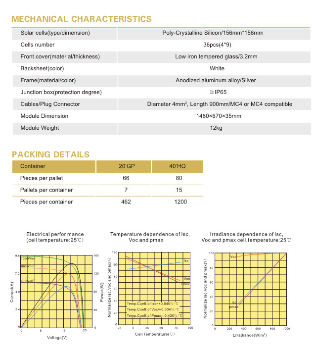 MC4 Compatible White Backsheet 3.2mm Tempered Glass Solar PV Panel IP65