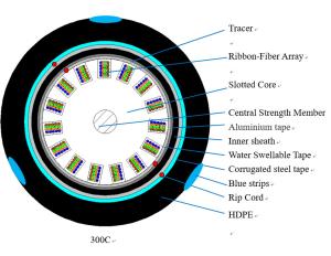 Wholesale Outdoor Fiber Optic Cable Slotted Ribbon Cable GYDGA53 from china suppliers