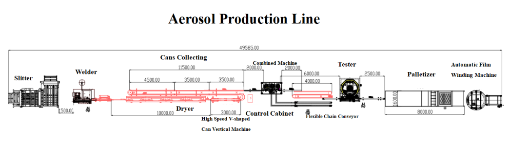 High Speed Automatic Can Collecting Conveyor For Metal Cans