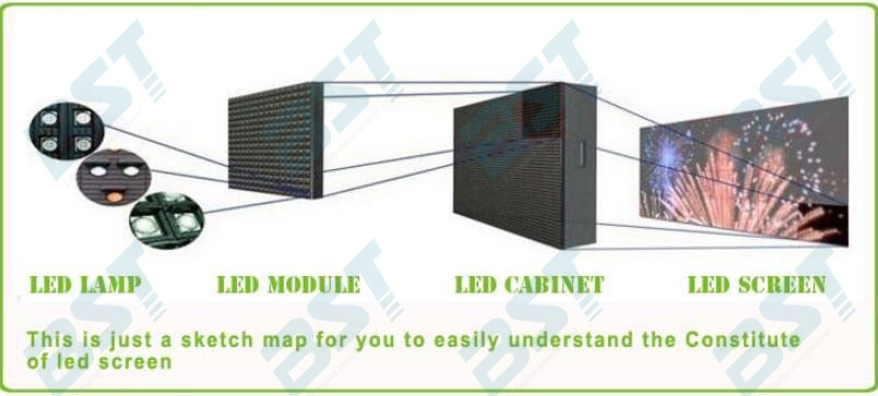 P4 SMD2121 Black LEDs Large LED Screen High Resolution , easy maintenance