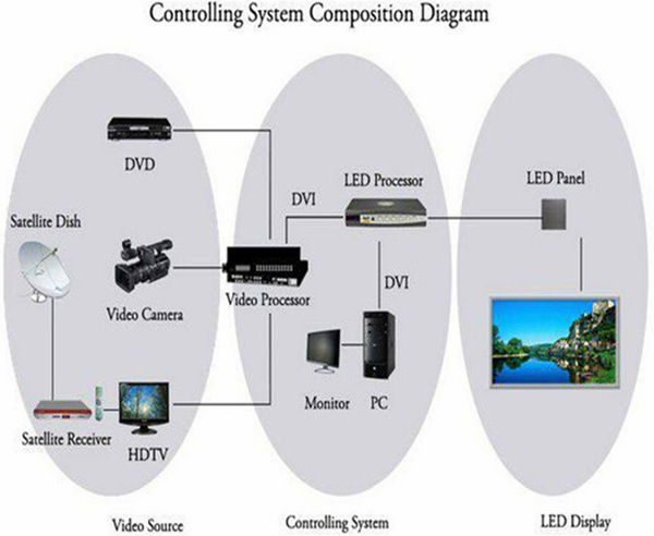 P4 P5 P6 P8 P10 P16 led display screen