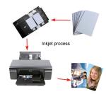 Mk 0.3 Mm Pvc Inkjet Card Cr80 Without Chip
