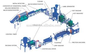 Wholesale famous 500kg/h pet bottle crushing washing plant from china suppliers