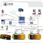 Guihe petrol station underground diesel gasoline tanks fueling system atg