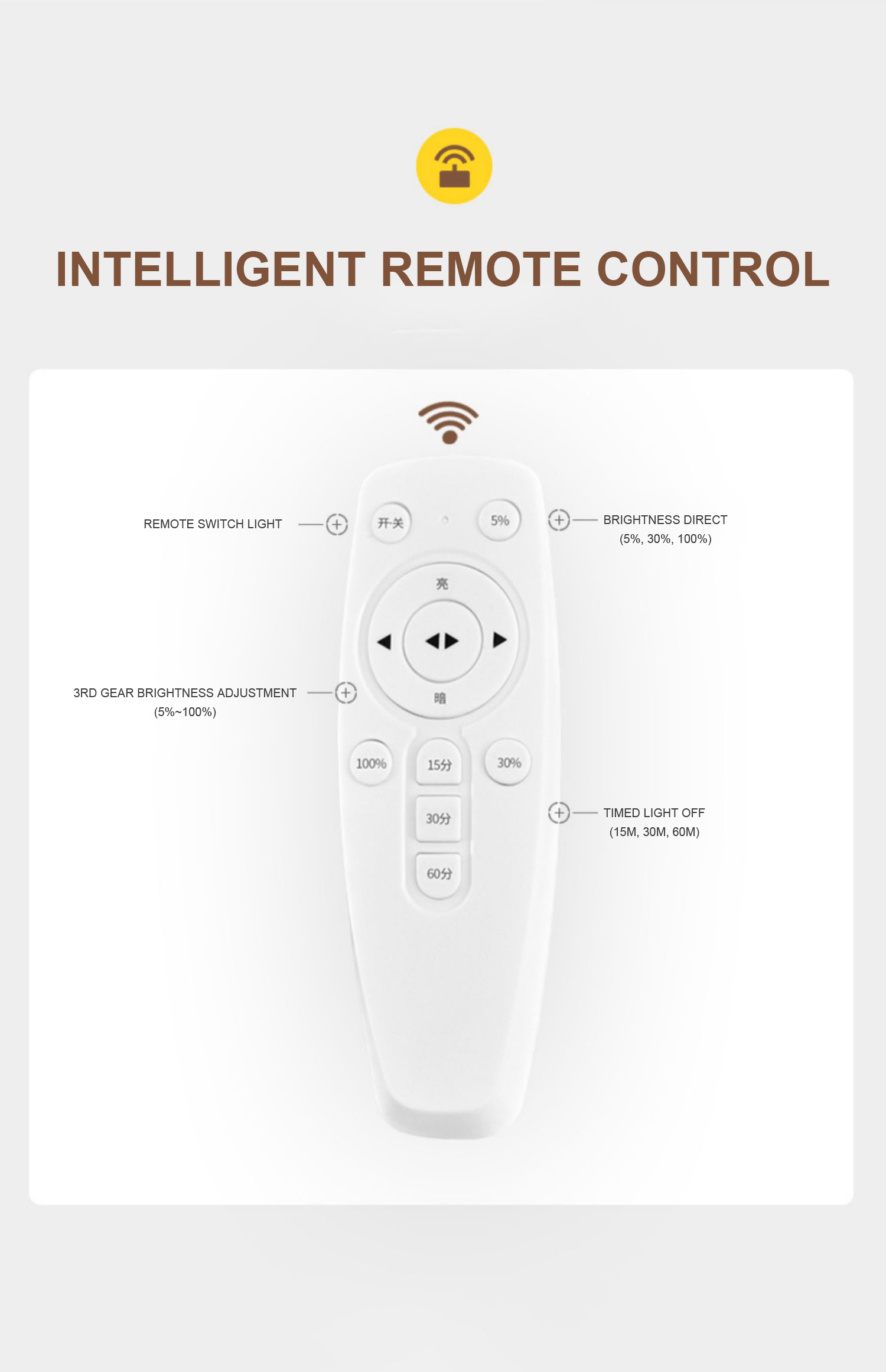 Two/Three Plug Remote Control Socket 5W Night Light for Bedroom Sleep and Baby Feeding