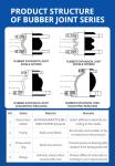 Double Sphere Rubber Expansion Joint Ansi 150lb Din Pn16 Epdm Carbon Steel