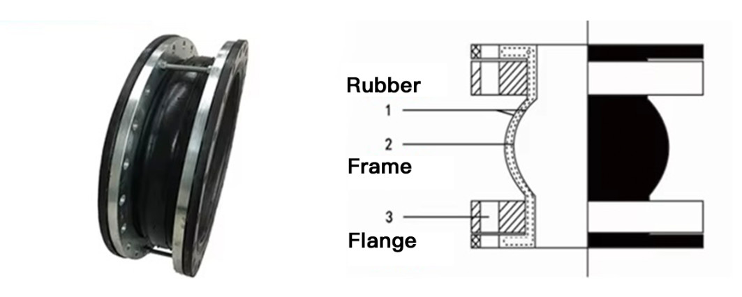 32inch Dn800 Fully Sealed Rubber Expansion Joint Large Diameter Carbon Steel Flange Face