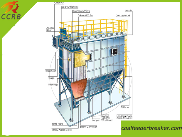 Bag Dust Collector Structure Drawing