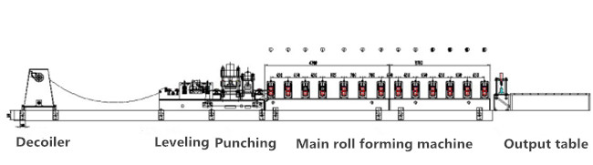 Customizable Hydraulic Cutting Highway Guardrail Roll Forming Machine
