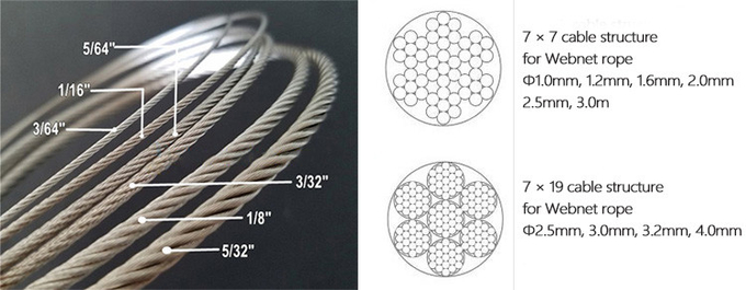 Flexible stainless steel cable mesh