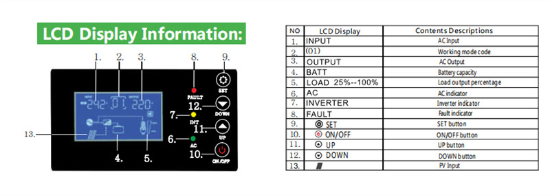 1000W-12000W Hybird Solar Inverter With MPPT Solar Charge Controller