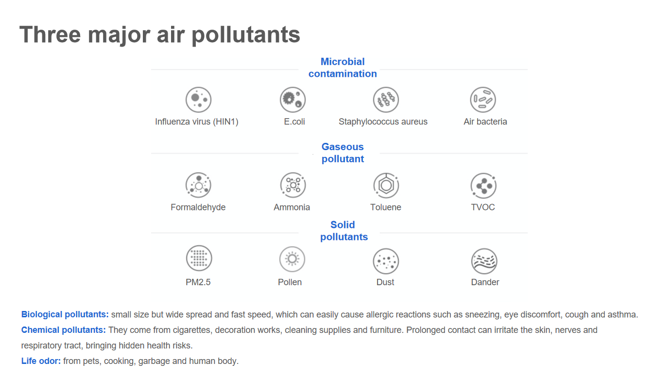 40 m2 Hepa Portable Air Cleaner CE 350m3/h Air Purifier Kitchen Smoke