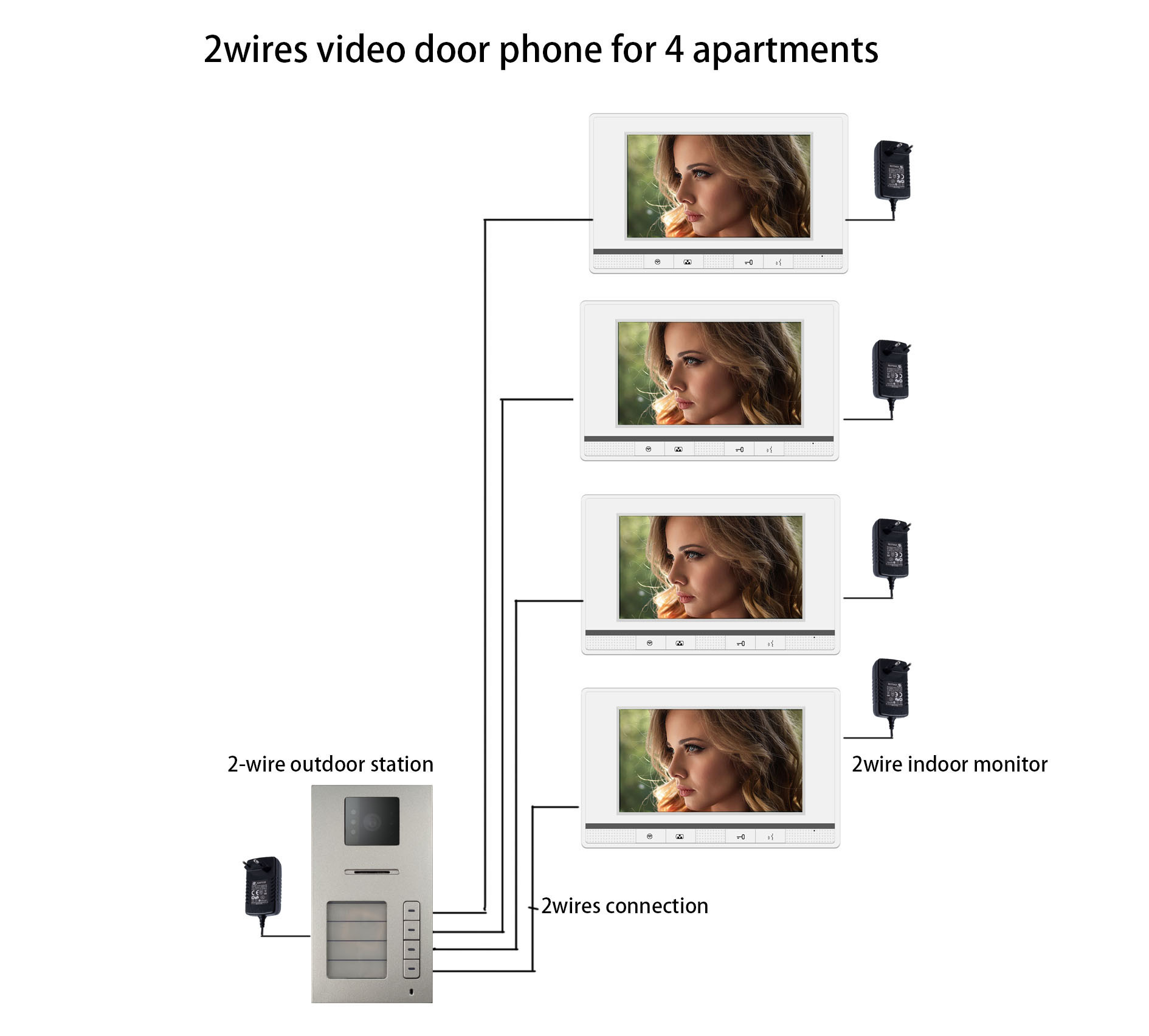 Villa ID Card entry Home Intercom Doorbell Systems 2 Call Panel 4 Indoor Monitor
