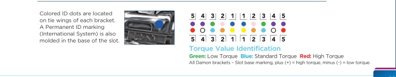 CCC Certified USA Ormco Damon Q Clear Ceramic Roth 022 Self-ligating Brackets for Comfortable Orthodontic Treatment