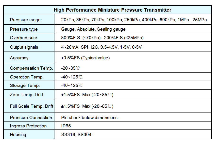 0.5-4.5V 4-20ma Air Compressor HVAC Pressure Sensor
