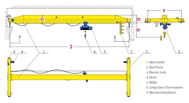 Customized 3t Overhead Crane Ld 3t 10 Ton 13.5 Ton Single Grider Overhead Crane