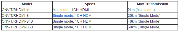 1 Channel Standalone 1080p HDMI Video Optical Audio Receiver 1080p@ 60hz, 20km