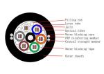 Non Metallic Ribbon Fiber Optic Armoured Electric Cable 864 Cores GYFDTZY