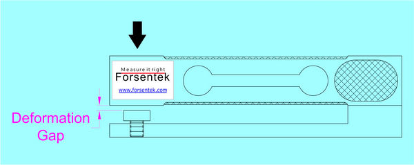 load cell overload protection design