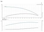 Grundfos Nkg Bare Shaft 300-250-350/306 Water Pump Bare Shaft Pump for
