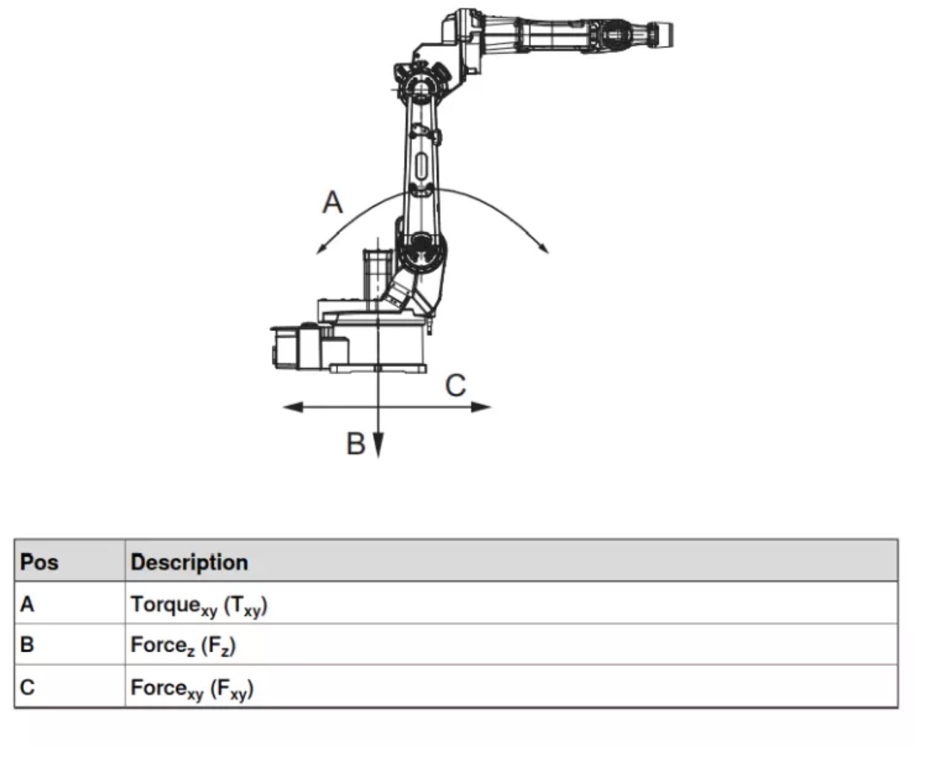 Industrial IRB 1520ID 6 Axis Robot Arm With OTC Welding Machine