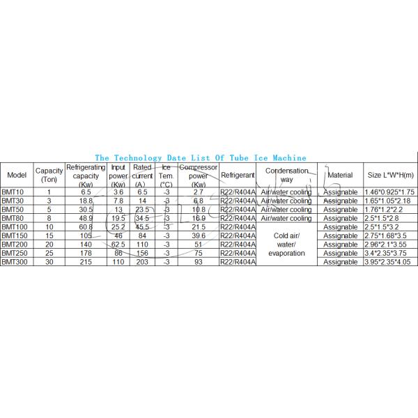 30 tons best quality tube ice machine price 2019 new products