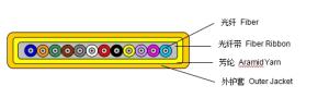 Wholesale Flat Fiber Ribbon Cable from china suppliers