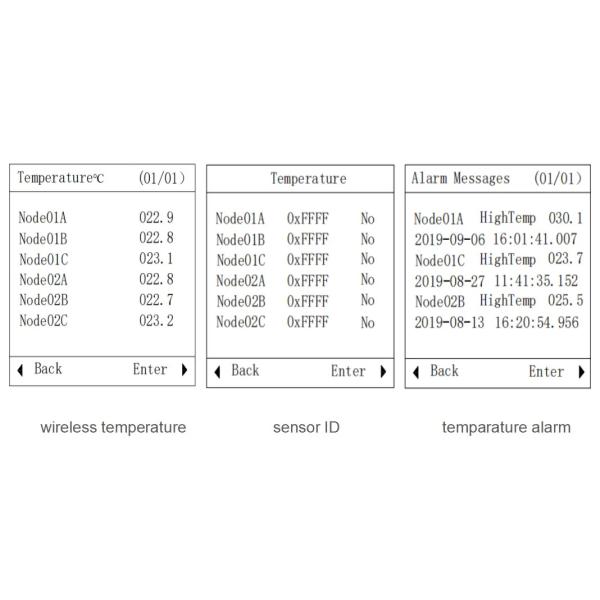 8W 60 points Wireless Temperature Monitor Measuring Equipment ARTM-Pn