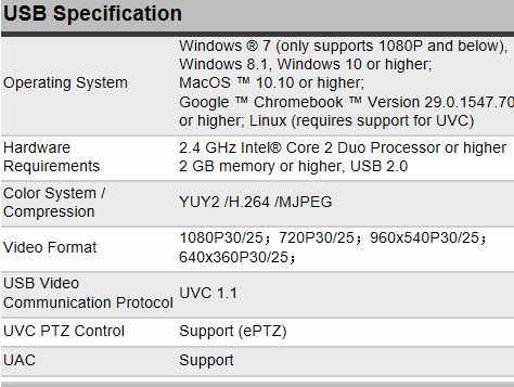 1080P HD Visualizer Document Camera with Omnidirectional Microphone and ePTZ Control USB Video Bar for Meetings and Teaching