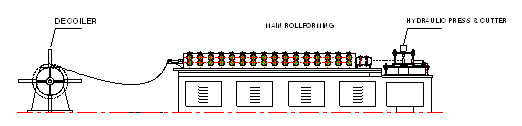 Ball Bearing Drawer Slide Roll Forming Machine, 2 Folding drawer slider, drawer sliders
