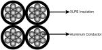 Quadruplex Service Drop Al conductor XLPE insulated Aerial Bundled cable