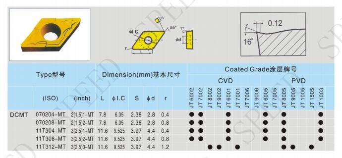 DCMT11T304/08 Turning Tools CNC Lathe Machine Carbide Inserts Imported Coating