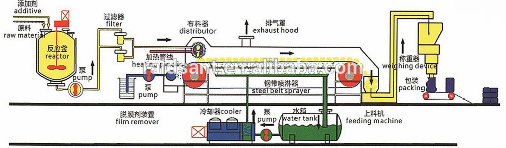Hotmelt Adhesive EVA granule froming machine