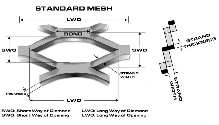 Electro Galvanized Expanding Wire Mesh Metal Sheet 1000mm Length 0.1mm Thickness