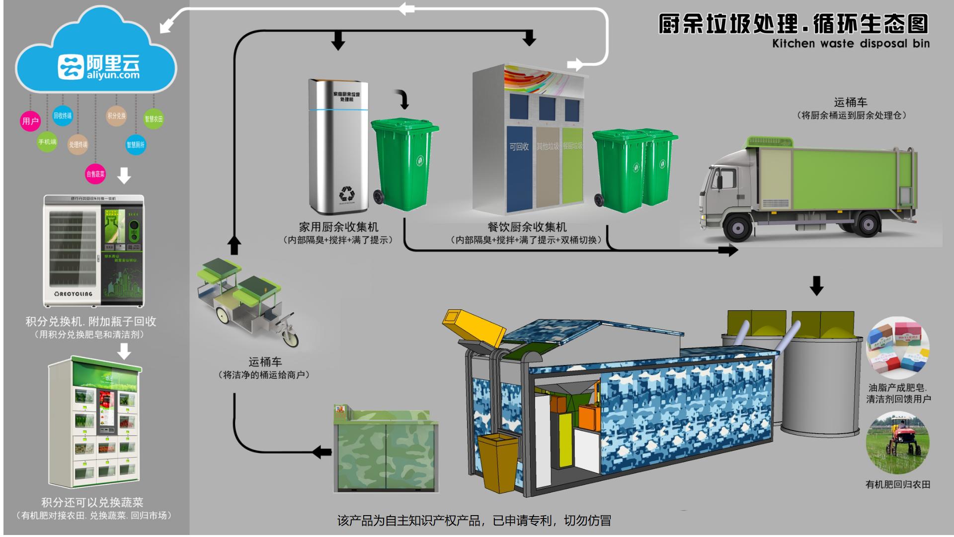 Outdoor Circle RVM 757 Stainless Steel RVM Recycling Machines