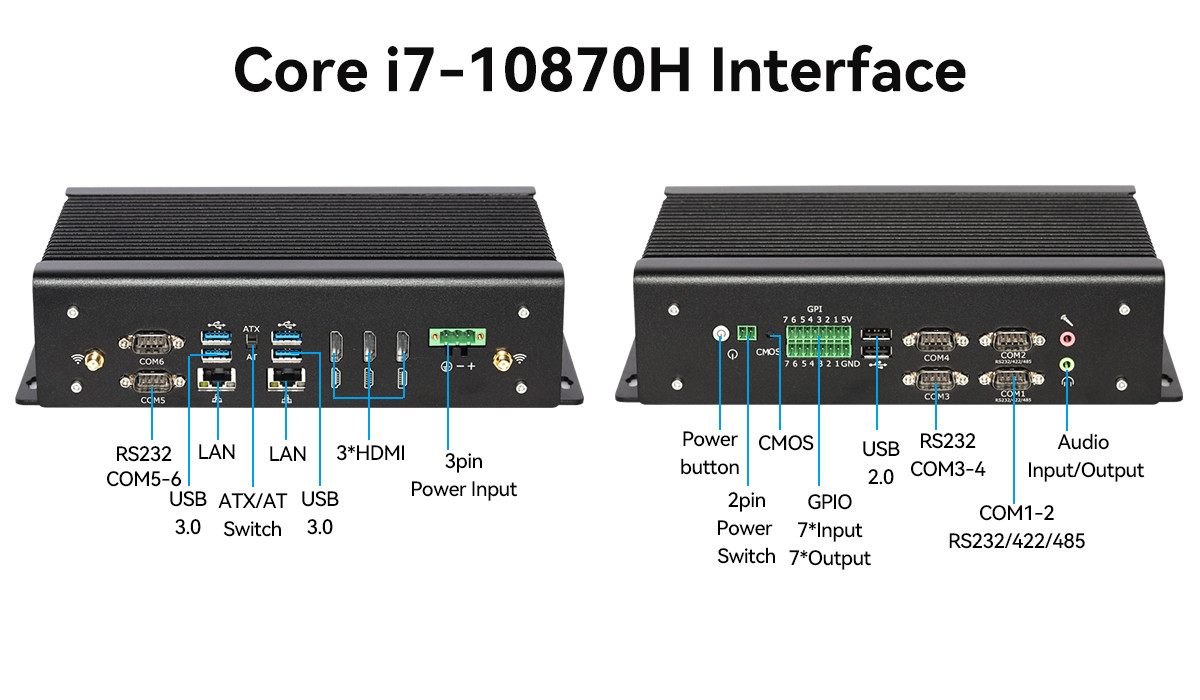 Fanless Industrial PC DDR4 Intel 11th Gen Core i7 10870H Mini PC With GPIO Dual LAN 6COM