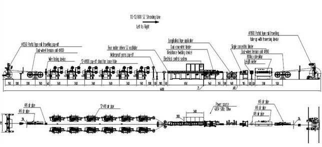 Fully Automatic Optic Fiber Cable Stranding Machine For ADSS ±4л~±18л Stranding Angle