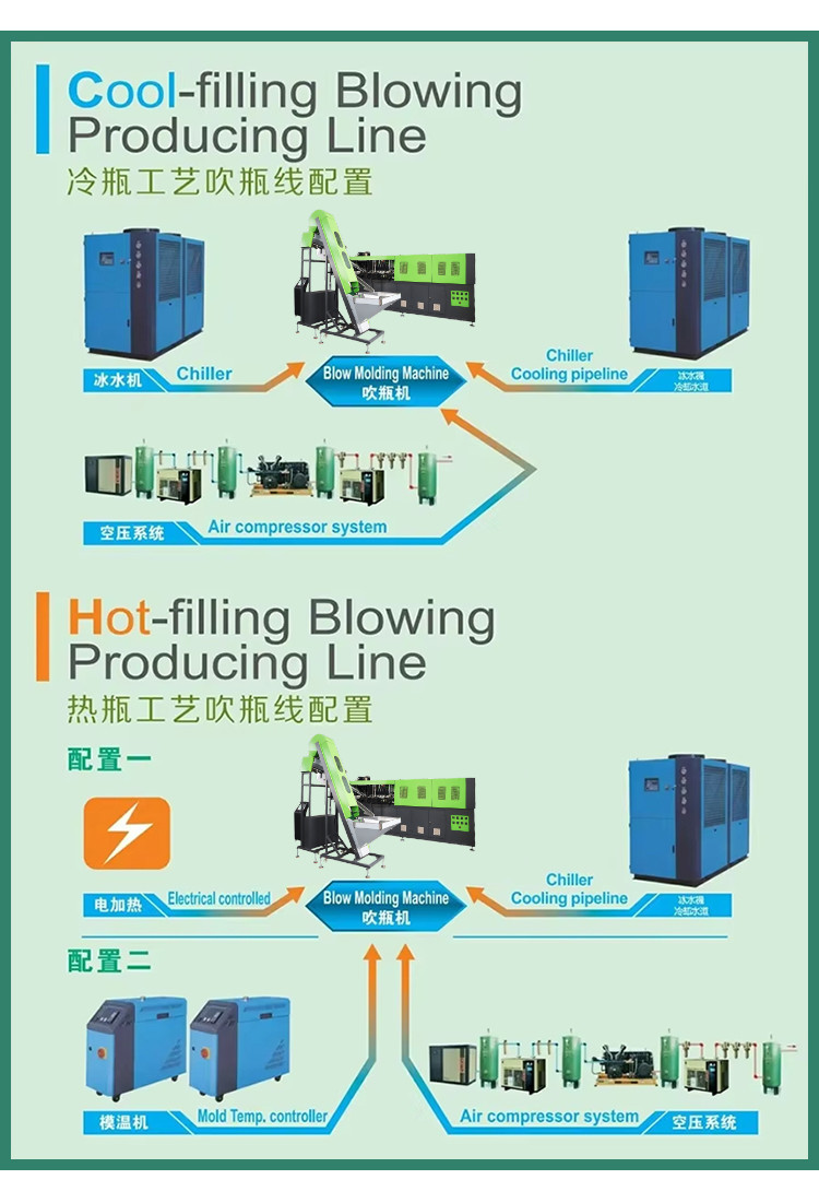 Customizable Automatic PET Bottles Blowing Molding Machine Plastic Blowing Machines