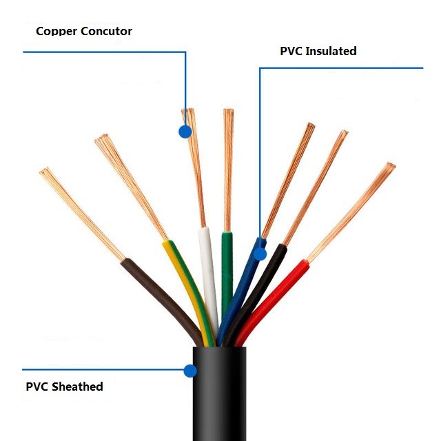 4*6 SQMM Electrical Control Cable RVV 300V/500V Flameproof CU Core