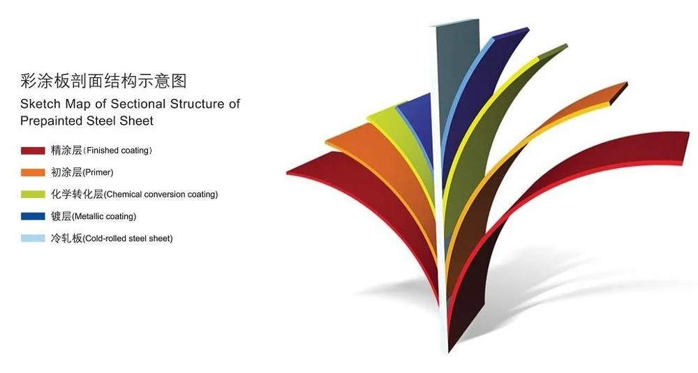 JIS G3312 3302EN Zinc Coated Aluminium Sheet Roofing Steel Coil 3001 3003 5015
