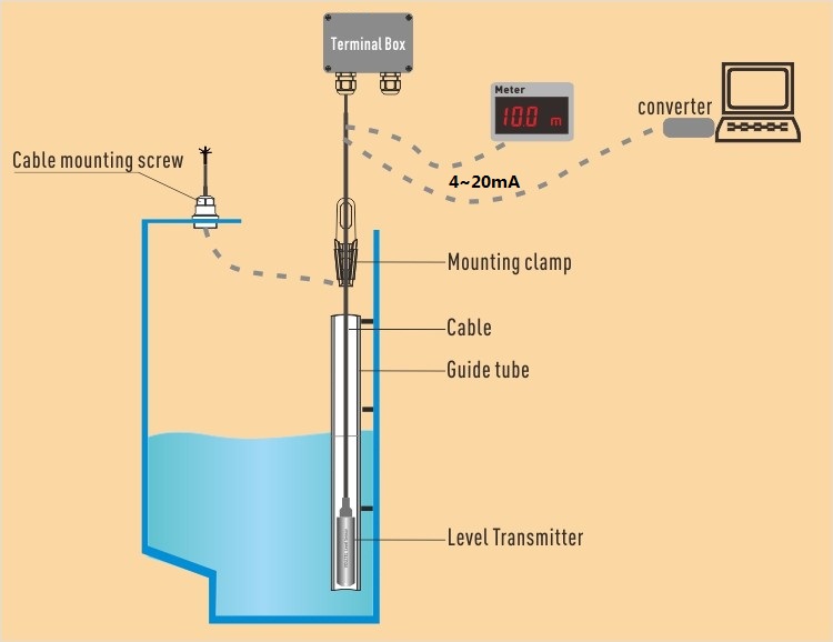 WNK Explosion Proof Liquid Level Sensor 200 Meters With High Stability